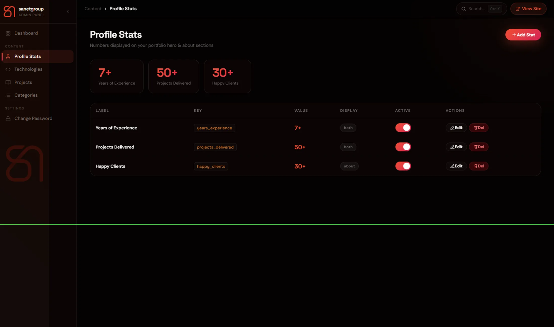 SanetGroup Admin Panel screenshot